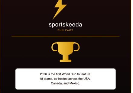 The Origins of the FIFA World Cup