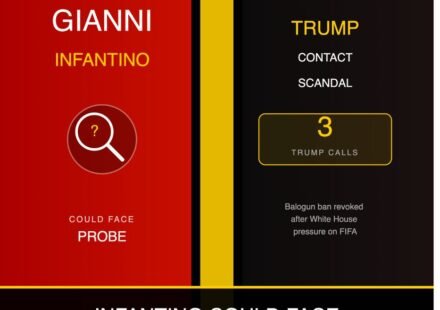 Gianni Infantino : Calls for Investigations