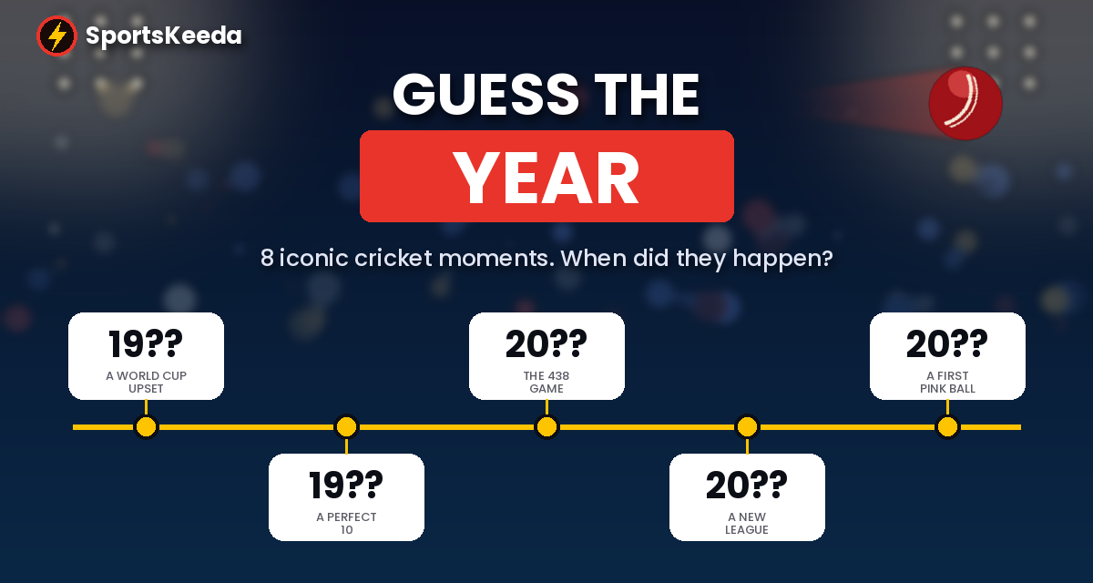 Test Your Knowledge: Guess the Year Guess the Year: