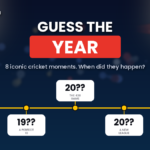 Guess the Year: